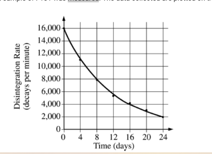 Half life graph worksheet answer key