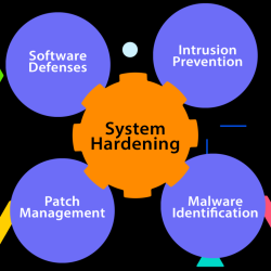 Which method can be used to harden a device