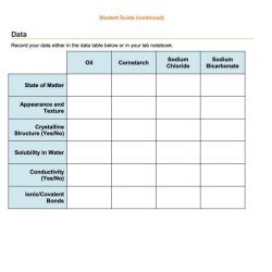 Lab ionic and covalent bonds assignment lab report