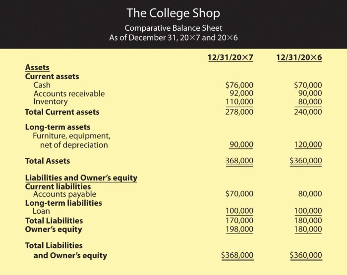 Adjustments hey equity entered prepare answered owners middle adjusted assume