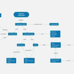 Concept map communication chemical blood sugar feedback loop unit body lsa portfolio diagram system endocrine gray visual prezi kat ryan