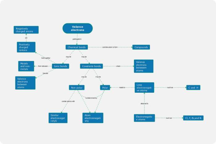 Concept map communication chemical blood sugar feedback loop unit body lsa portfolio diagram system endocrine gray visual prezi kat ryan