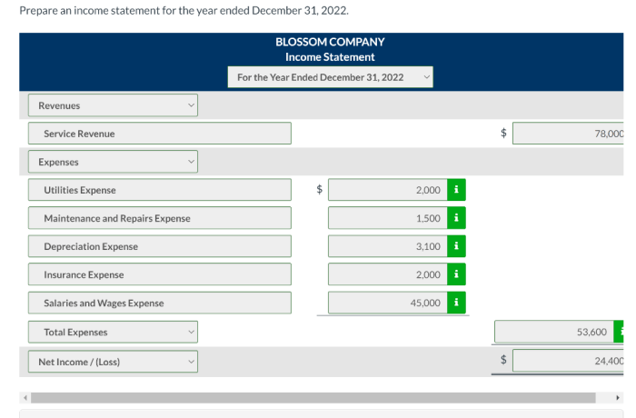 Suppose the 2022 adidas financial statements